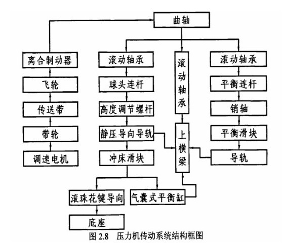 高速沖床