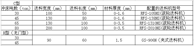 高速沖床技術參數(shù)