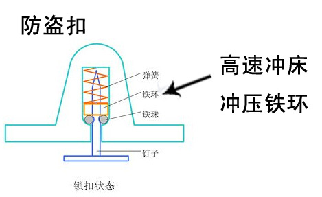 沈陽(yáng)鵬立達(dá)對(duì)三好C型高速?zèng)_床45噸的認(rèn)可