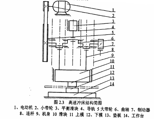 高速沖壓及模具技術(shù)