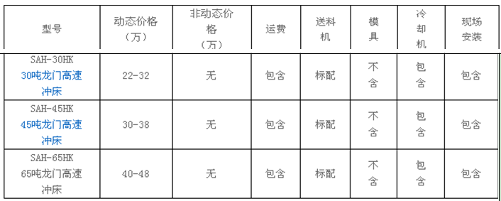 龍門沖床價格，高速龍門沖床的結(jié)構(gòu)及優(yōu)勢